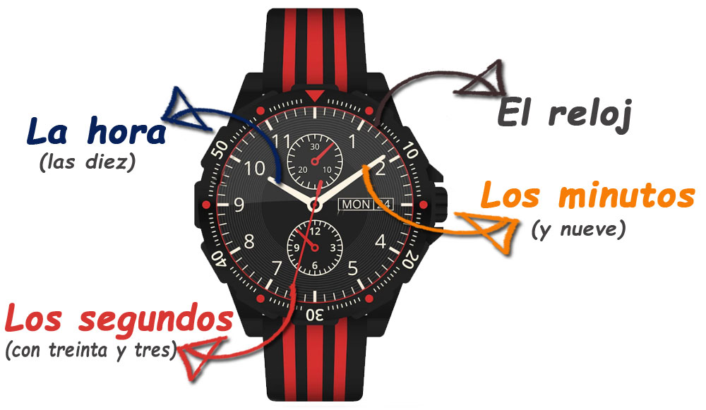 reloj analógico